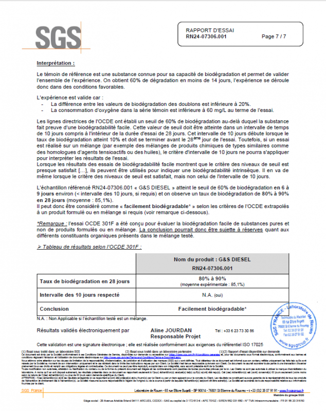 additif carburant biodégradable environnement