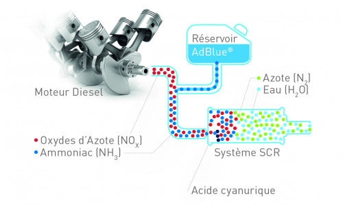 Schéma moteur avec Green&safe additifs